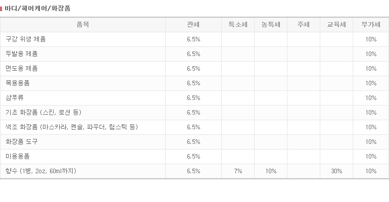 바디·헤어케어·화장품 관세율 상세 안내