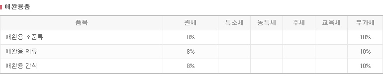 애완용품 관세율 상세 안내