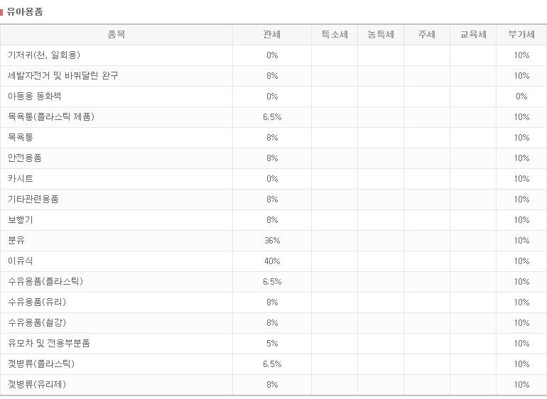 유아용품 관세율 상세 안내