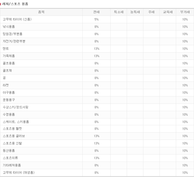 레저·스포츠용품 관세율 상세 안내